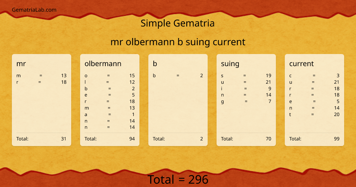mr olbermann b suing current in simple Gematria